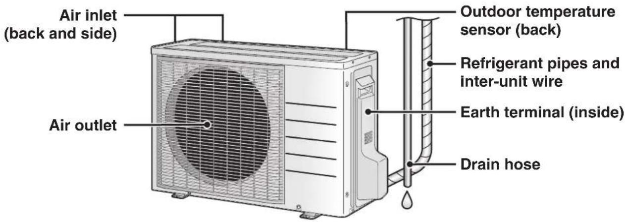 DAIKIN Lite FTXF70W2VMA - Indoor unit ON/OFF switch - 2