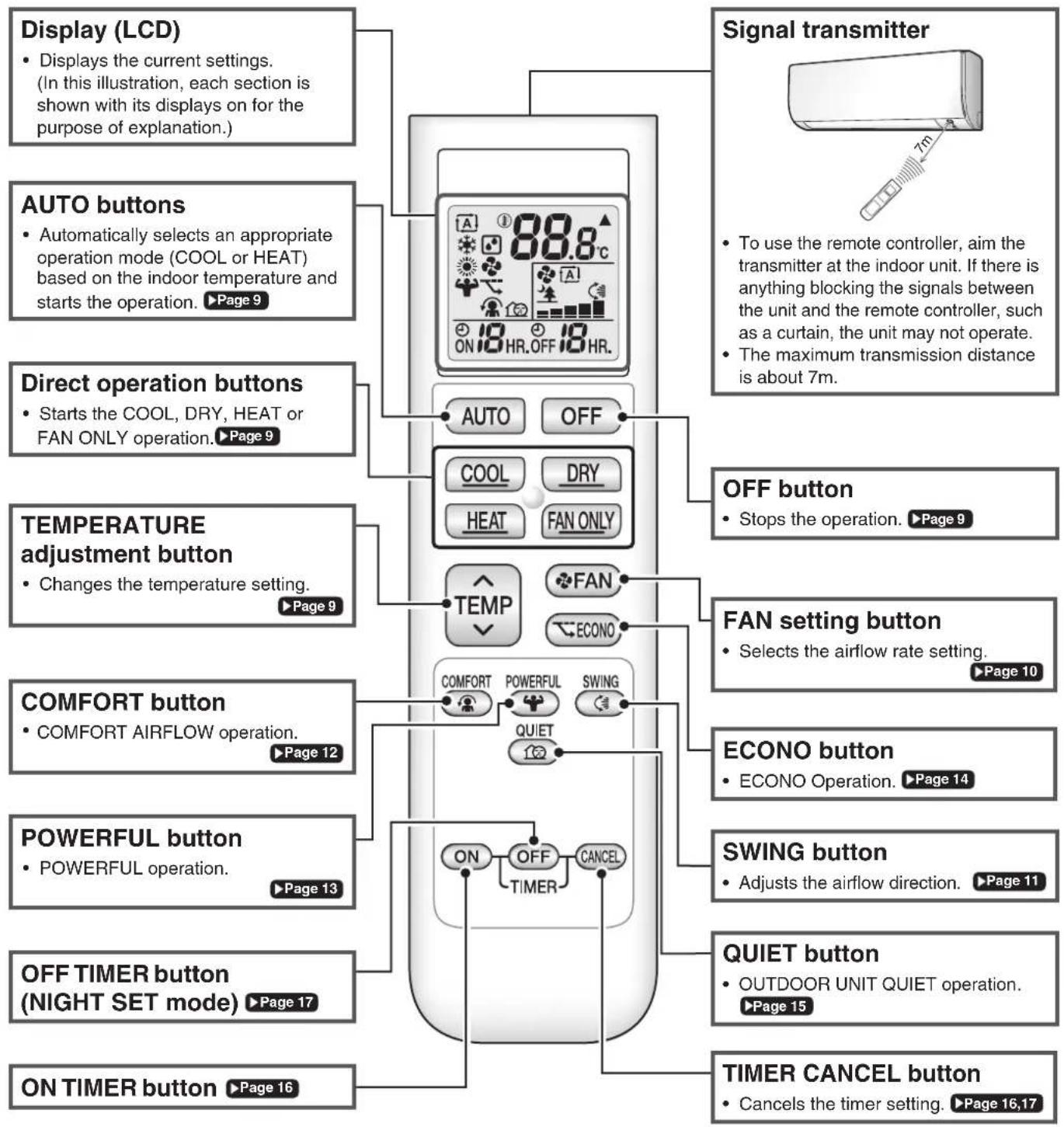 DAIKIN Lite FTXF70W2VMA - Remote Controller - 1