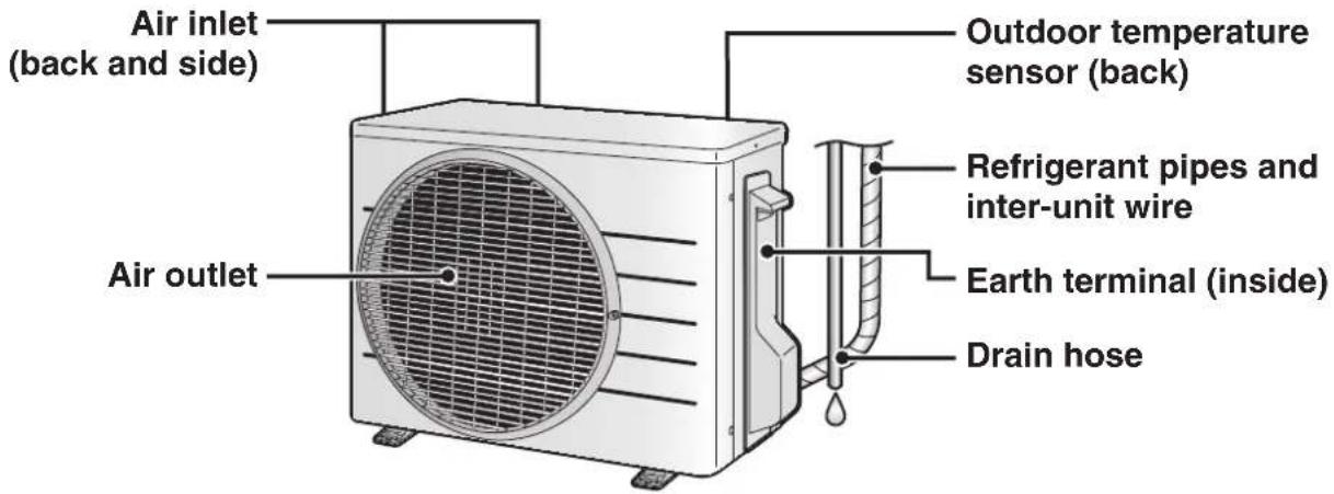 DAIKIN Lite FTXF70W2VMA - Outdoor Unit - 1