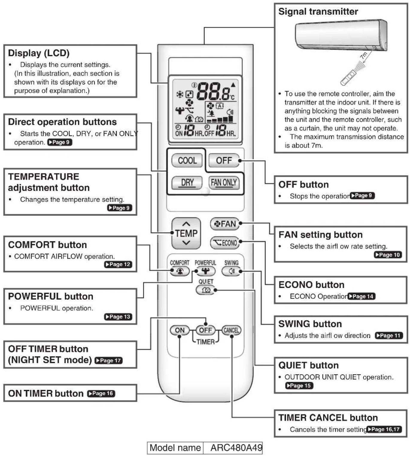 DAIKIN Lite FTXF70W2VMA - Remote Controller - 1