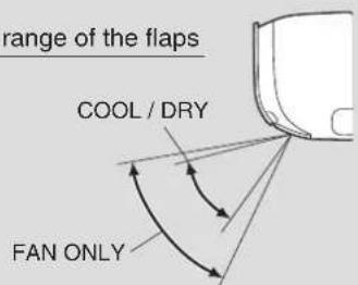 DAIKIN Lite FTXF70W2VMA - Notes on airflow direction setting - 1