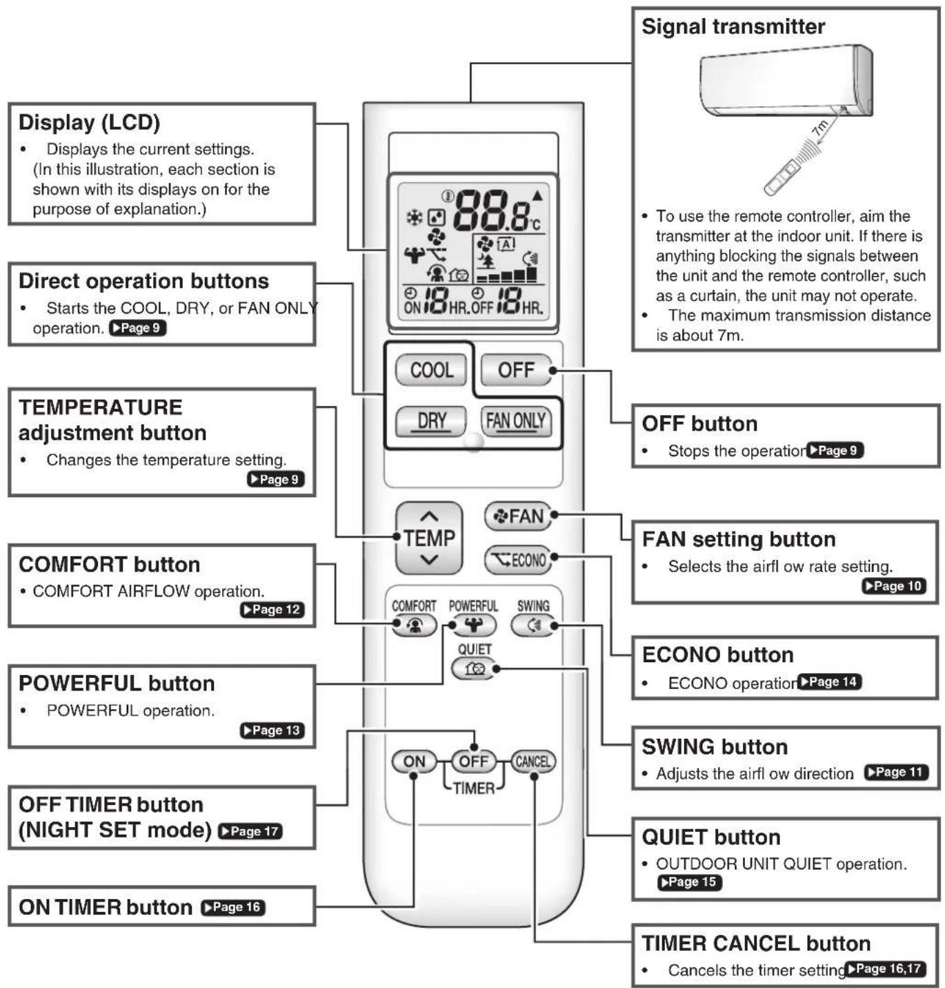DAIKIN Lite FTXF70W2VMA - Remote Controller - 1
