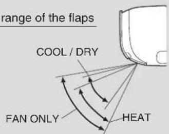DAIKIN Lite FTXF70W2VMA - Notes on airflow direction setting - 1