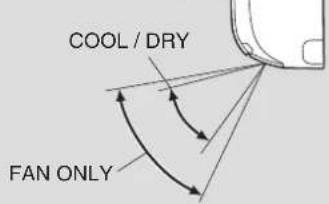 DAIKIN Lite FTXF70W2VMA - Notes on airflow direction setting - 1
