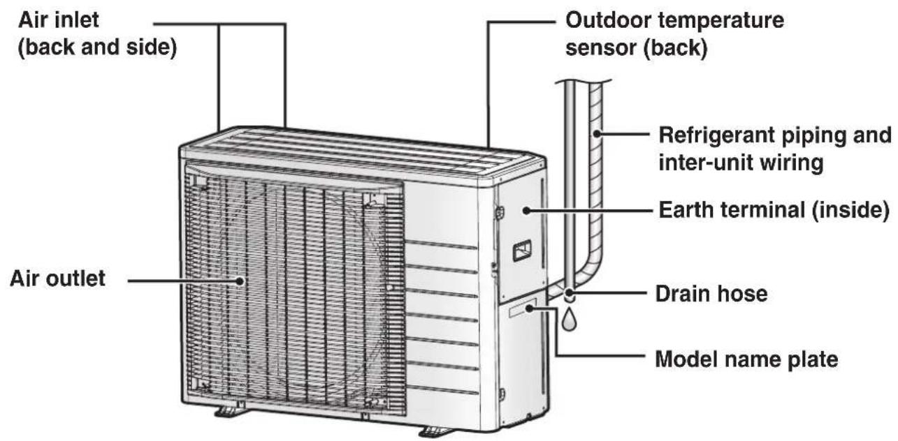 DAIKIN Cora FTKM20Q2VMA - Indoor Unit ON/OFF switch - 2