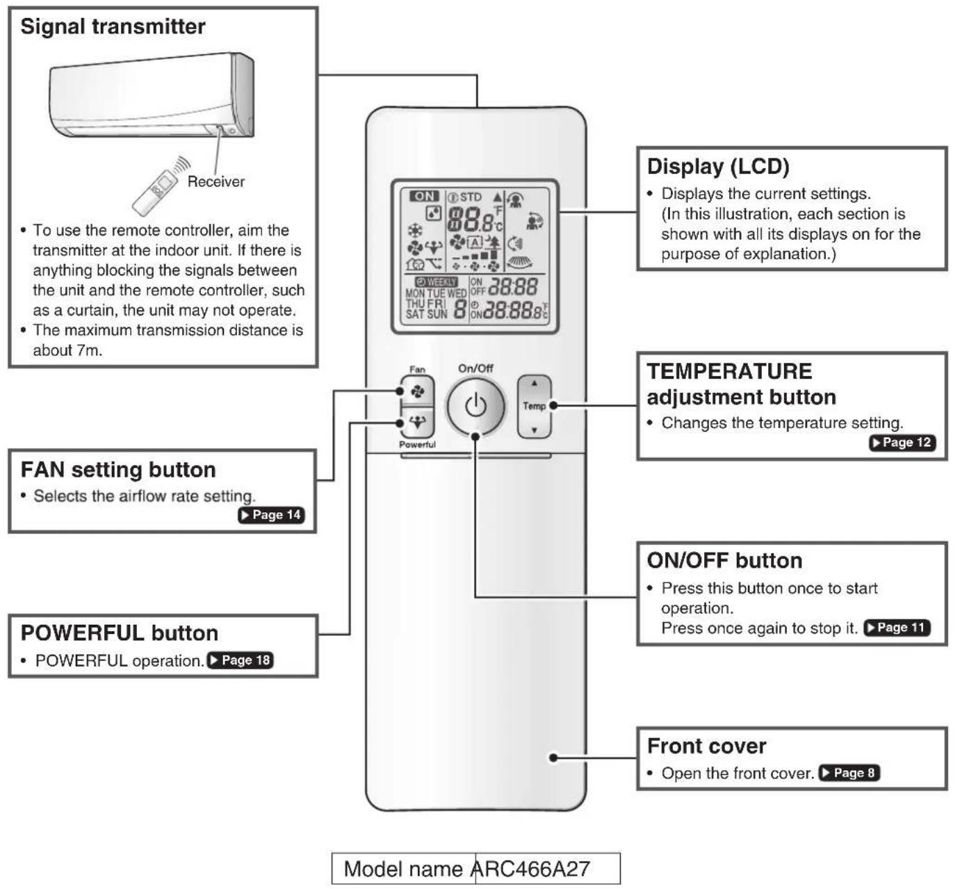 DAIKIN Cora FTKM20Q2VMA - Remote Controller - 1
