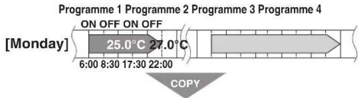 DAIKIN Cora FTKM20Q2VMA - Copy mode - 1