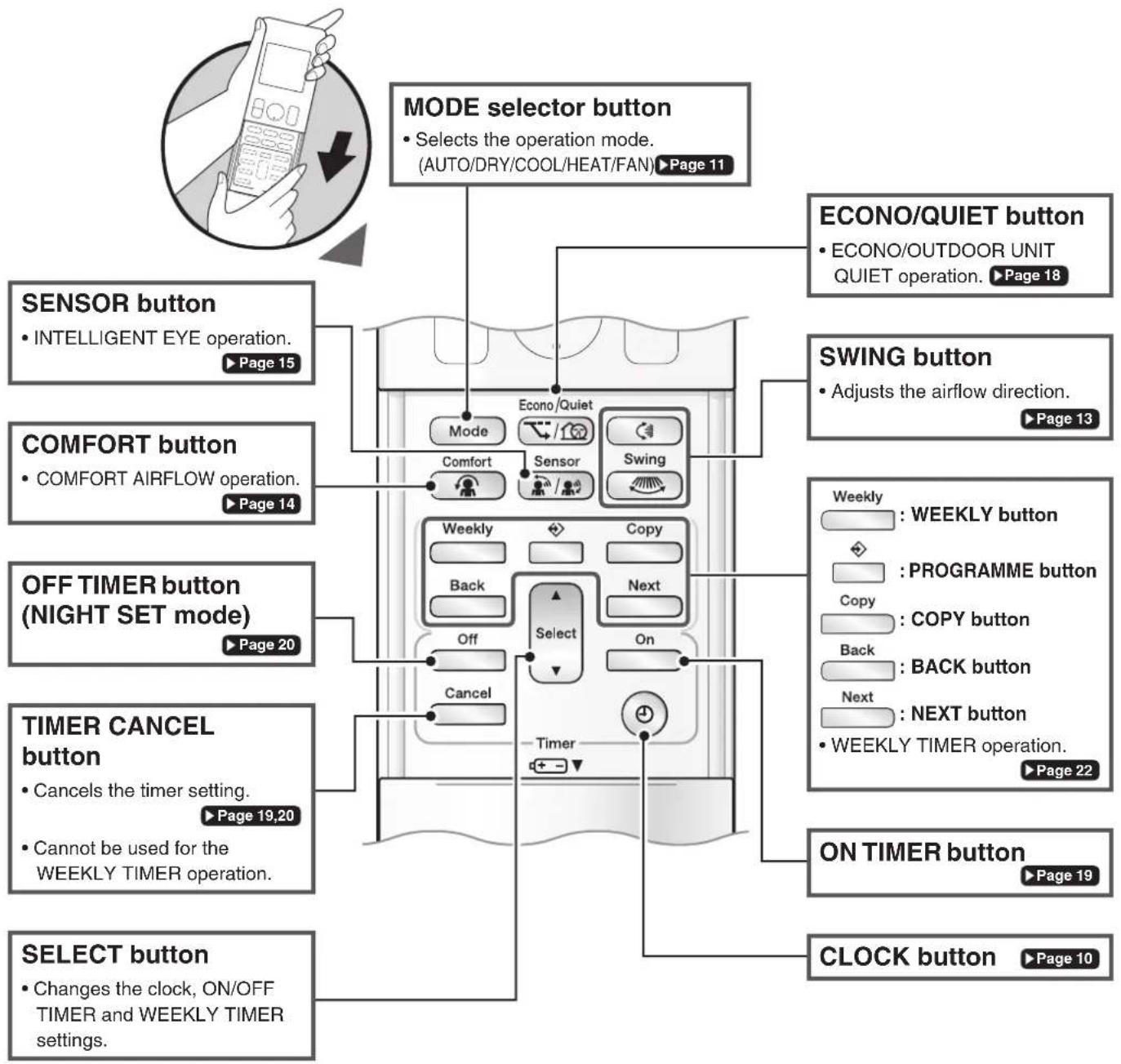 DAIKIN Cora FTKM20Q2VMA - Remote Controller - 2