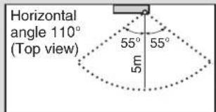 DAIKIN Cora FTKM20Q2VMA - Notes on INTELLIGENT EYE operation - 2