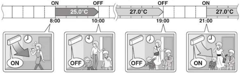 DAIKIN Cora FTKM20Q2VMA - Setting example of the WEEKLY TIMER - 6