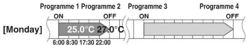 DAIKIN Cora FTKM20Q2VMA - Setting mode - 1