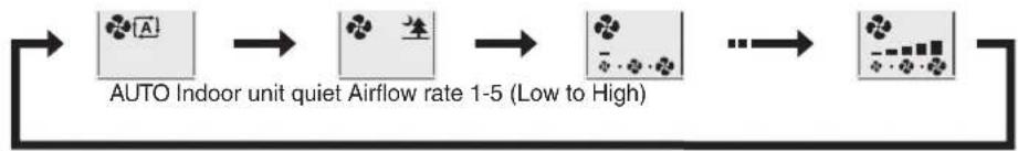 DAIKIN Cora FTKM20Q2VMA - ■ To adjust the airflow rate setting - 2