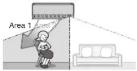 DAIKIN Cora FTKM20Q2VMA - How the INTELLIGENT EYE operation works - 7