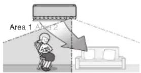 DAIKIN Cora FTKM20Q2VMA - How the INTELLIGENT EYE operation works - 2
