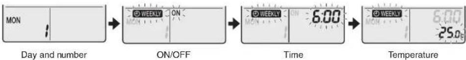DAIKIN Cora FTKM20Q2VMA - Setting mode - 2