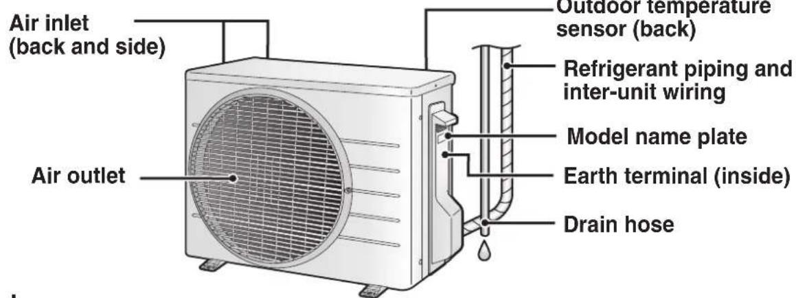 DAIKIN Cora FTKM20Q2VMA - Outdoor Unit - 1