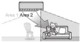 DAIKIN Cora FTKM20Q2VMA - How the INTELLIGENT EYE operation works - 8
