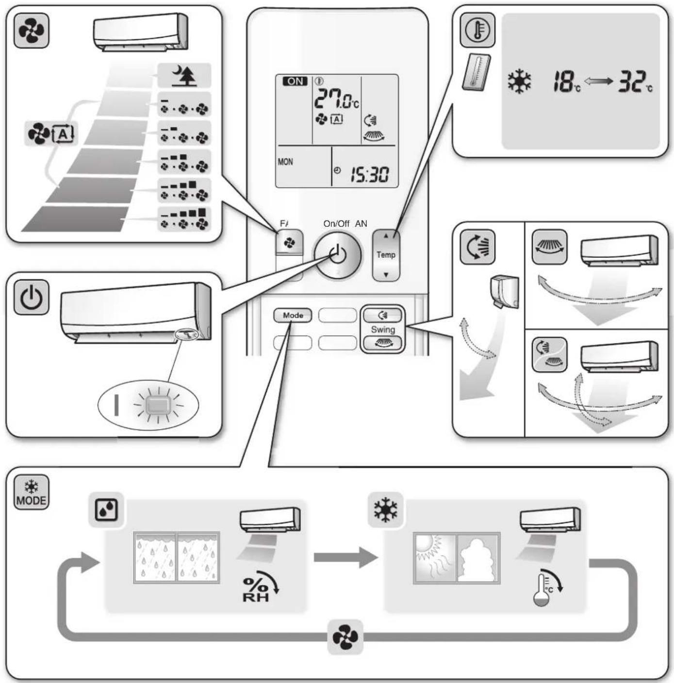 DAIKIN Cora FTKM20Q2VMA - Quick Reference - 1