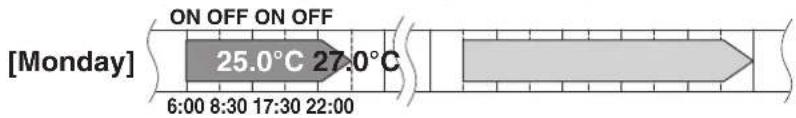 DAIKIN Cora FTKM20Q2VMA - Setting mode - 1