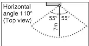 DAIKIN Cora FTKM20Q2VMA - Notes on INTELLIGENT EYE operation - 2