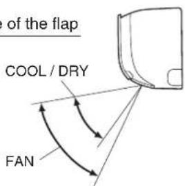 DAIKIN Cora FTKM20Q2VMA - Note on airflow direction setting - 1