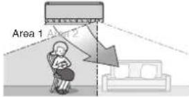 DAIKIN Cora FTKM20Q2VMA - ■ How the INTELLIGENT EYE operation works - 2
