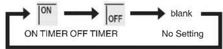 DAIKIN Cora FTKM20Q2VMA - Press until no icon is displayed. - 1
