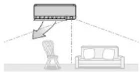 DAIKIN Cora FTKM20Q2VMA - How the INTELLIGENT EYE operation works - 5