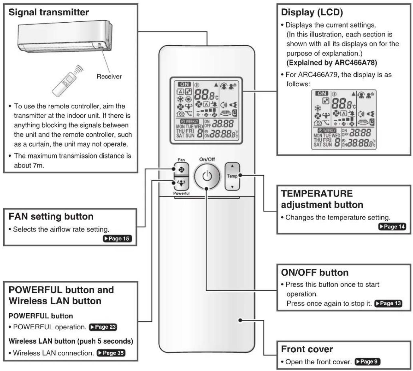 DAIKIN Alira X FTXM46W2VMA - Remote Controller - 1