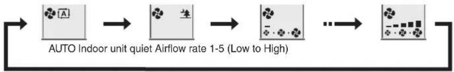 DAIKIN Alira X FTXM46W2VMA - ■ To adjust the airflow rate setting - 2