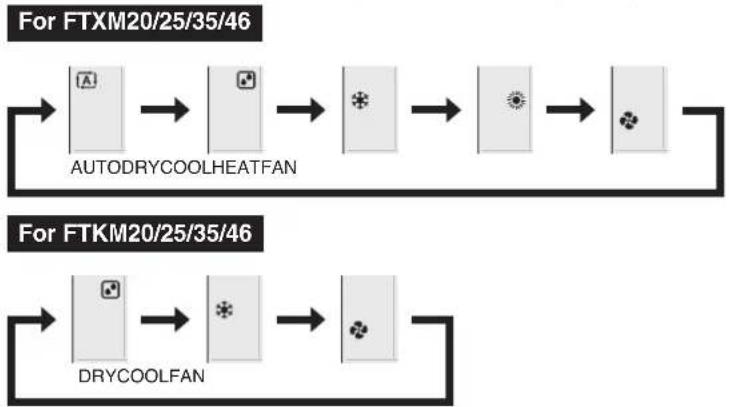 DAIKIN Alira X FTXM46W2VMA - Press and select an operation mode. - 1