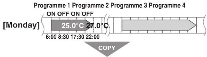 DAIKIN Cora FTKM35Q2VMA - Copy mode - 1