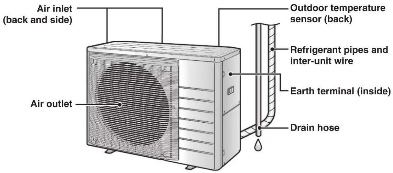 DAIKIN Cora FTKM35Q2VMA - Indoor unit ON/OFF switch - 2