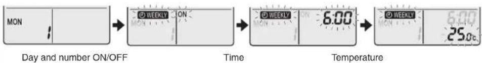 DAIKIN Cora FTKM35Q2VMA - Setting mode - 2