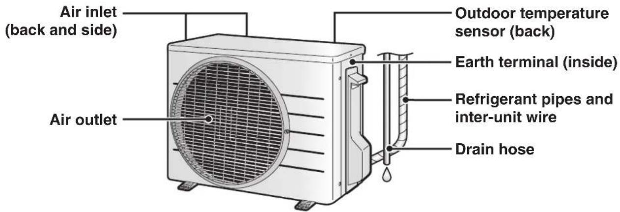 DAIKIN Cora FTKM35Q2VMA - Outdoor Unit - 1