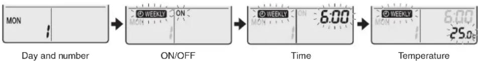 DAIKIN Cora FTKM35Q2VMA - Setting mode - 2