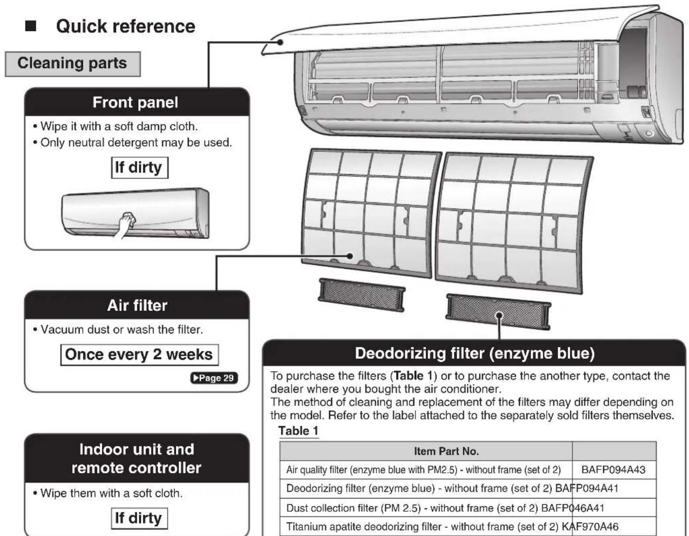 DAIKIN Cora FTKM35Q2VMA - CAUTION - 1