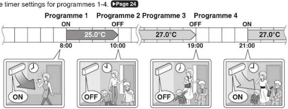 DAIKIN Cora FTKM35Q2VMA - Setting example of the WEEKLY TIMER - 3