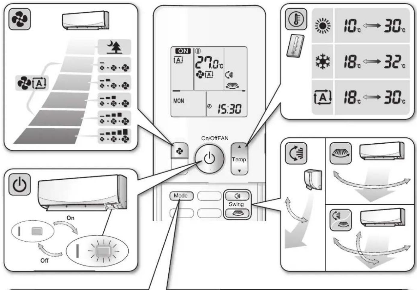 DAIKIN Cora FTKM35Q2VMA - MEMO - 1