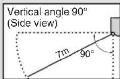 DAIKIN Cora FTKM35Q2VMA - Notes on INTELLIGENT EYE operation - 1