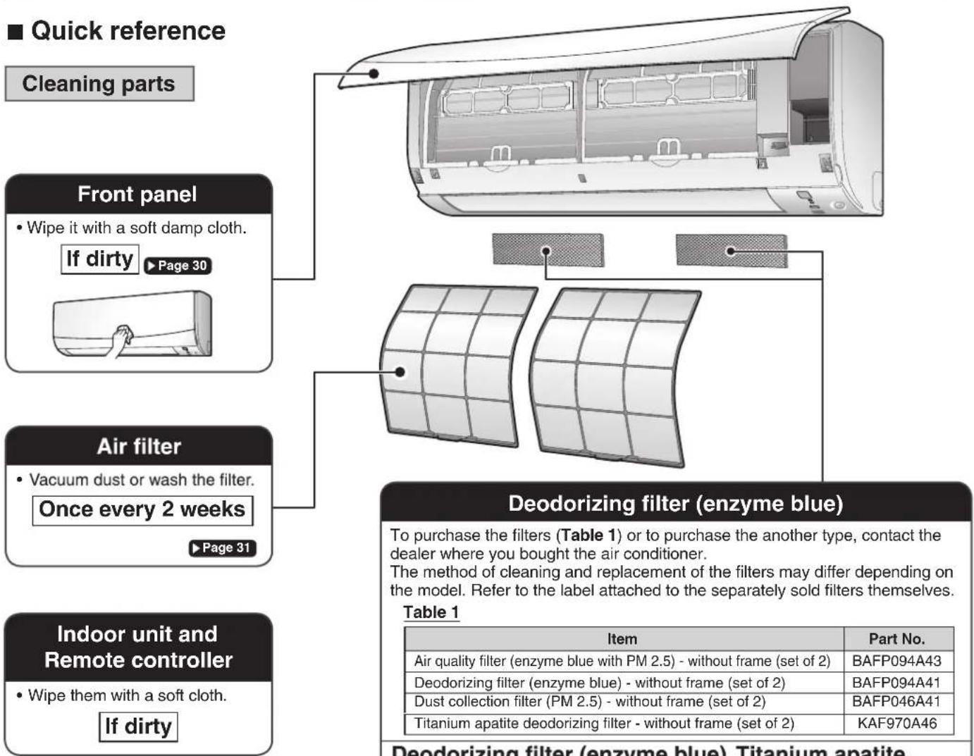 DAIKIN Cora FTKM35Q2VMA - CAUTION - 1