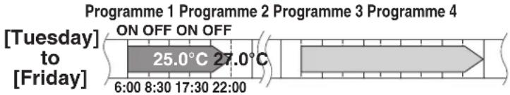 DAIKIN Cora FTKM35Q2VMA - Copy mode - 2