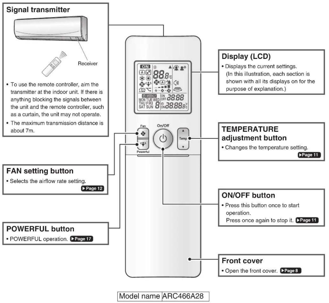 DAIKIN Cora FTKM35Q2VMA - Remote Controller - 1