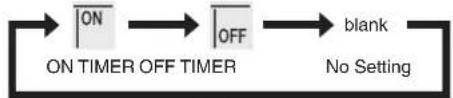 DAIKIN Cora FTKM35Q2VMA - Press until no icon is displayed. - 1