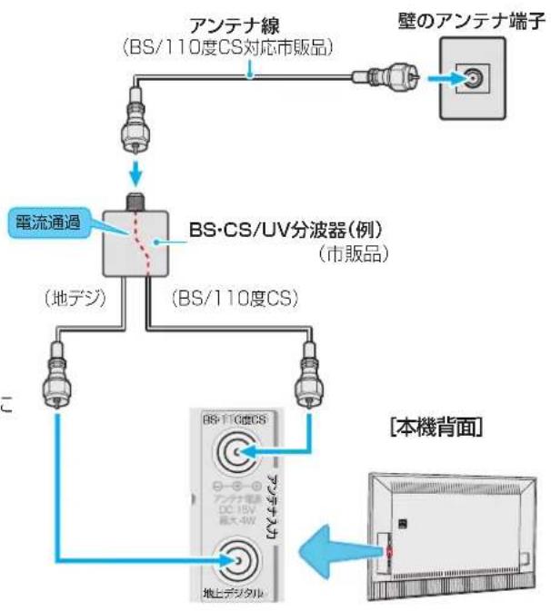 TCL 65Q815 - 集合住宅(共用アンテナによる受信) - 1