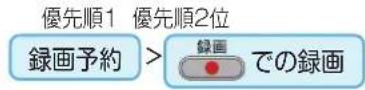 TCL 65Q815 - 録画予約が最優先 - 1