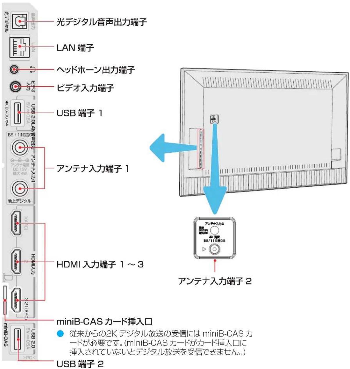 TCL 65Q815 - 入出力端子 - 1