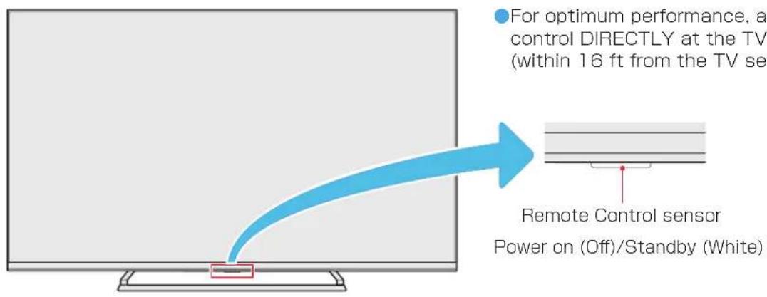 TCL 65Q815 - Simple English Guide - 1