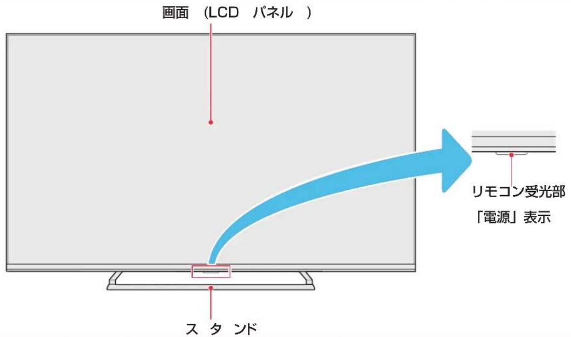 TCL 65Q815 - 各部のなまえ - 1