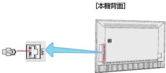 TCL 65Q815 - 有線ネットワークに接続する場合 - 2